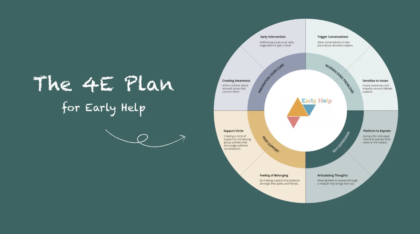 The 4E Plan interface preview